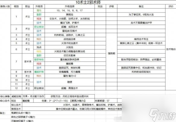 《博德之门3》圣武士build引荐 邪术师怎样加点?