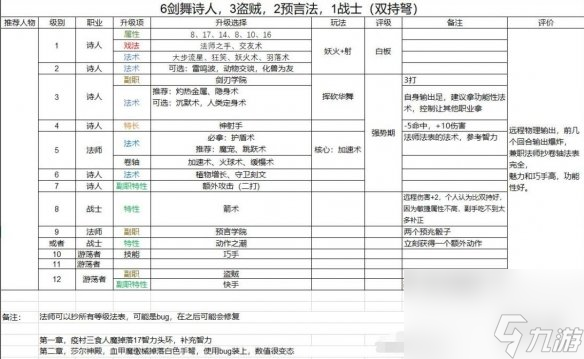《博德之门3》圣武士build引荐 邪术师怎样加点?