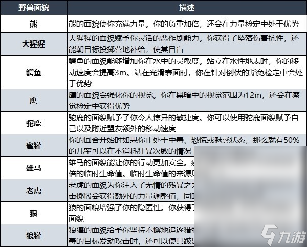《博德之门3》荒蛮之心子职业技能一览