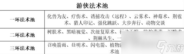 《博德之门3》全职业等级能力对照表分享