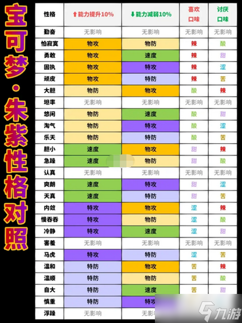 宝可梦朱紫性格表_宝可梦朱紫性格表大全