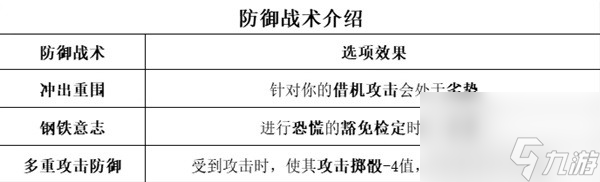博德之门3全职业等级能力对照表介绍