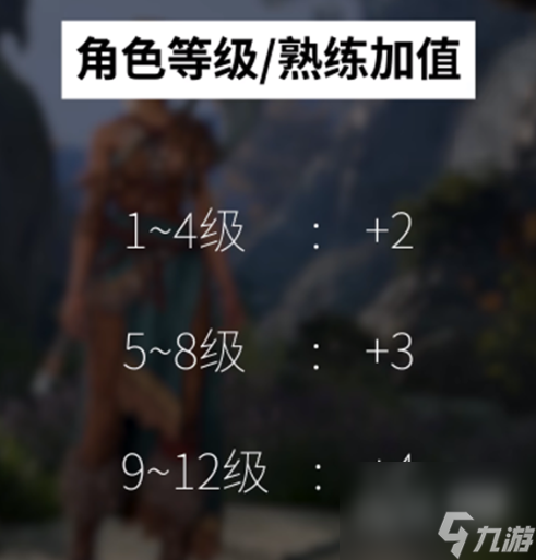 博德之门3熟练度获得方法指南