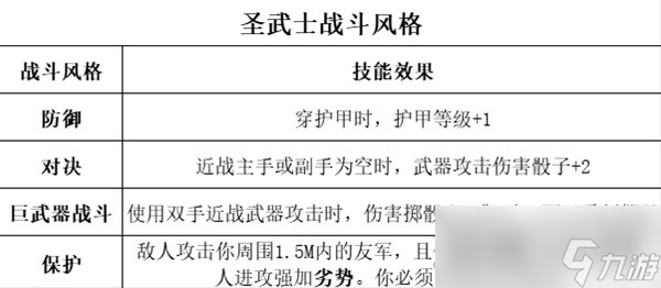 《博德之门3》全职业等级能力对照表分享