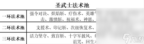《博德之门3》全职业等级能力对照表一览