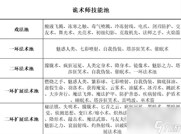 博德之门3全职业等级能力对照表介绍