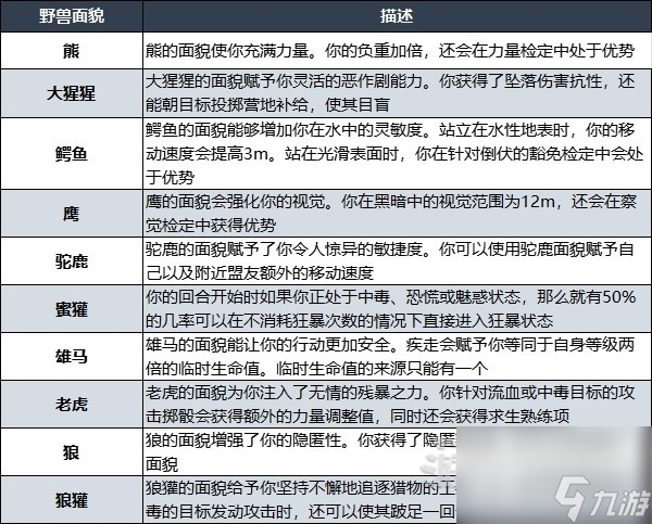 博德之门3荒蛮之心子职业技能一览