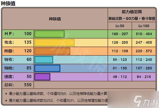 《宝可梦朱紫》头领凭证怎么领取 头领凭证领取方法