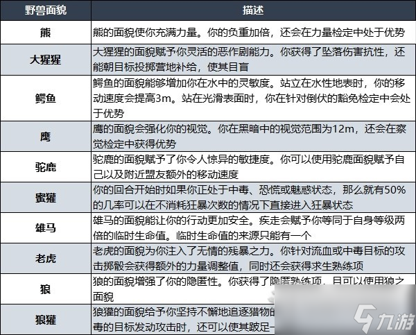 博德之门3荒蛮之心子职业提供哪些技能