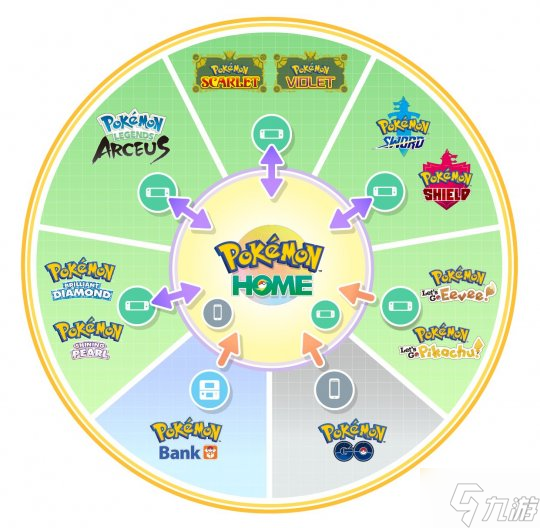 《宝可梦：朱/紫》下周暂不会与Pokemon Home关联