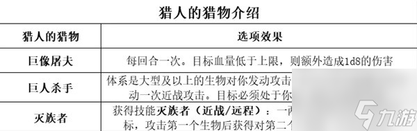 博德之门3全职业等级能力对照表介绍
