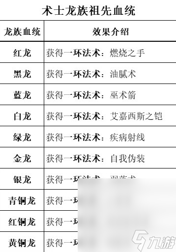 《博德之门3》全职业等级能力对照表一览