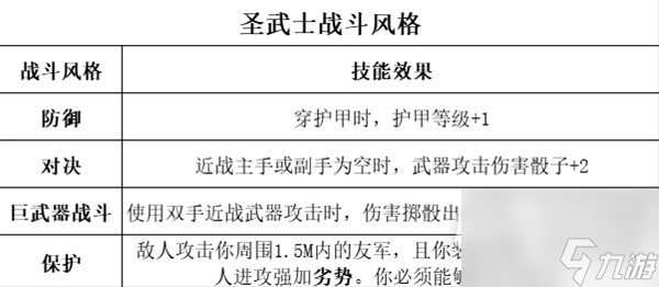 博德之门3全职业等级能力对照表介绍