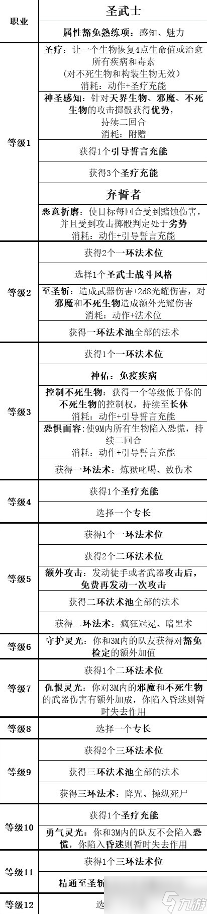 《博德之门3》全职业等级能力对照表分享