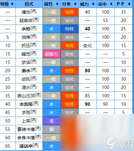 宝可梦朱紫吃吼霸诅咒怎么学