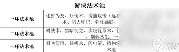 《博德之门3》全职业等级能力对照表一览