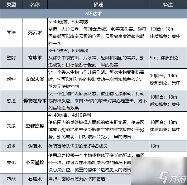 《博德之门3》术士升级解锁法术效果一览 术士副职特性介绍