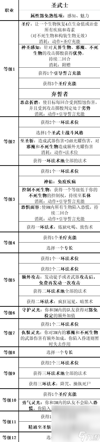 《博德之门3》全职业等级能力对照表一览