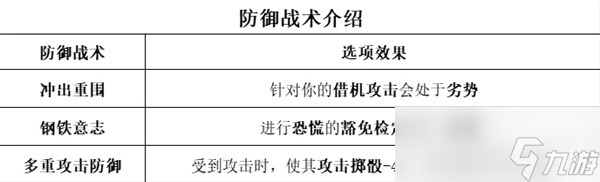 《博德之门3》全职业等级能力对照表分享