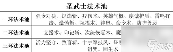 博德之门3全职业等级能力对照表介绍
