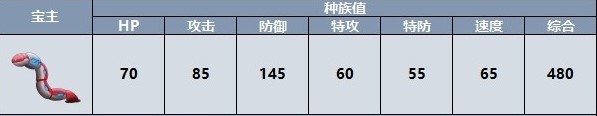 宝可梦朱紫宝主宝可梦有哪些