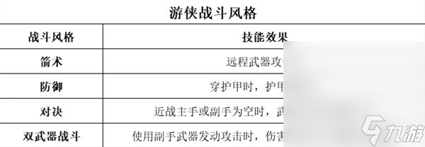 《博德之门3》全职业等级能力对照表一览