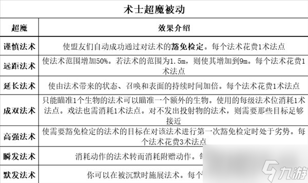《博德之门3》全职业等级能力对照表分享