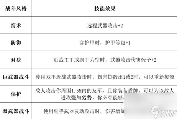 博德之门3全职业等级能力对照表介绍