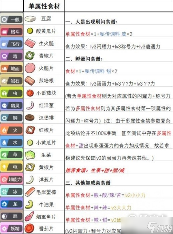 宝可梦:朱紫野餐三明治食谱分享
