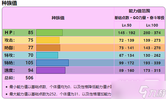 《宝可梦:朱紫》巨锻匠详细培养攻略