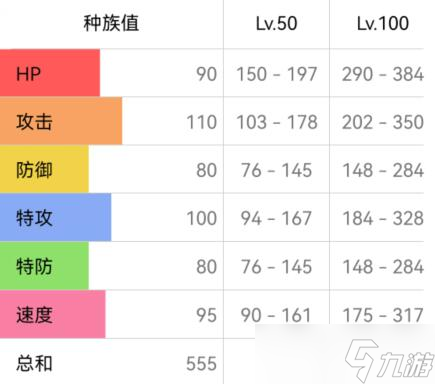 宝可梦朱紫风速狗配招攻略