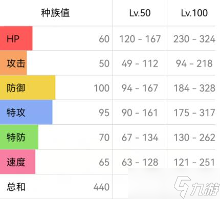 宝可梦朱紫大嘴鸥配招攻略