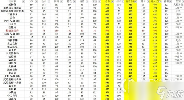 《宝可梦:朱紫》有效种族值排行分享