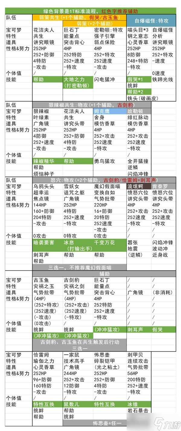 《宝可梦朱紫》太晶团一回合速刷攻略