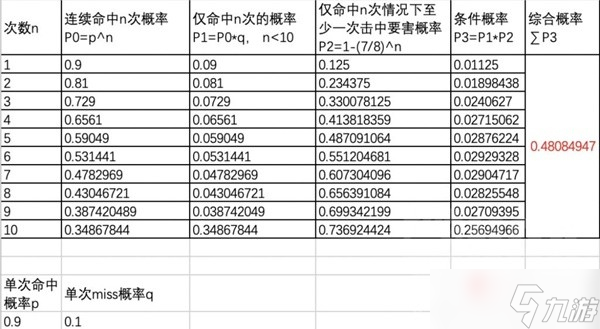 《宝可梦:朱紫》对战模式火爆猴强度分析