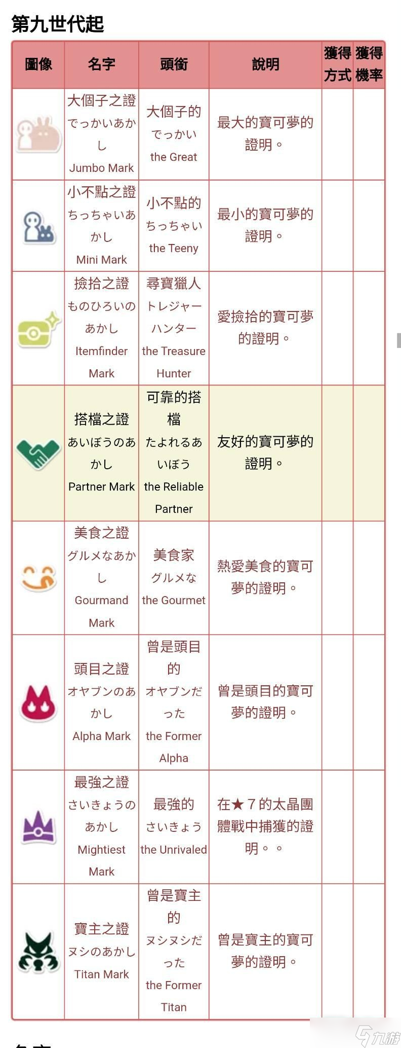 《宝可梦朱紫》可靠搭档奖章解锁方法介绍