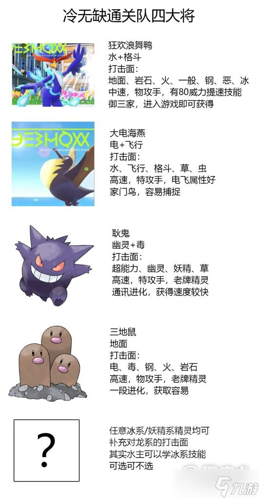 宝可梦朱紫弃世猴的进化方法