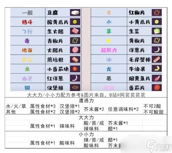 《宝可梦:朱紫》太晶团一回合速刷攻略