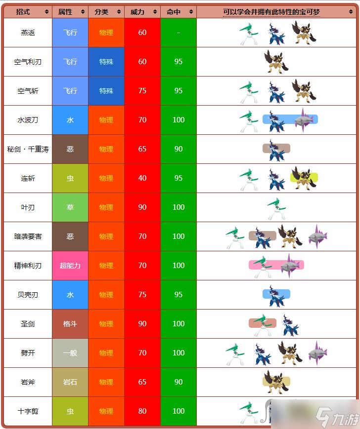 《宝可梦:朱紫》锋锐特性介绍