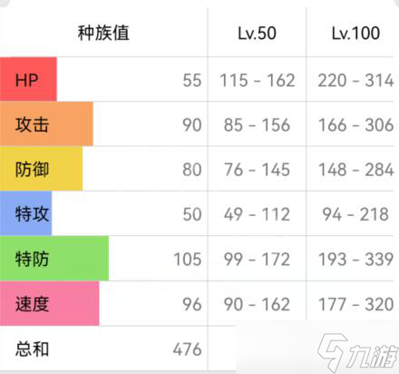 《宝可梦朱紫》迷拟q配招攻略 迷拟q技能怎么搭配