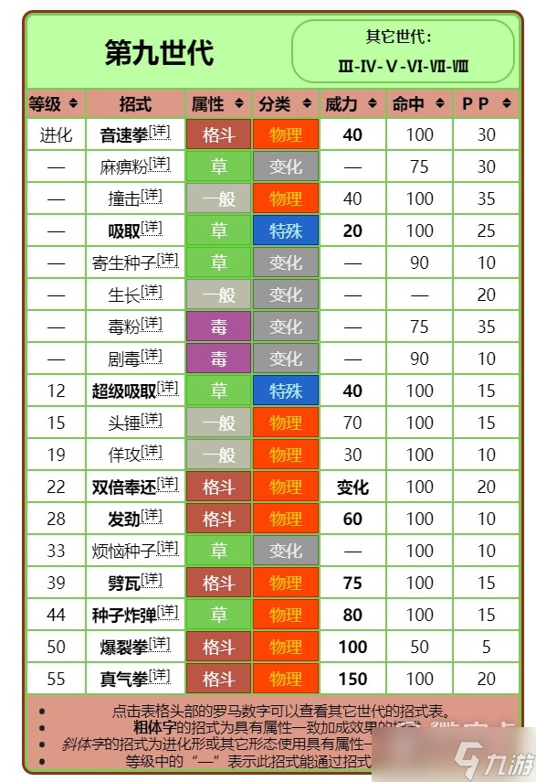 宝可梦:朱紫进化前招式规律讲解分享