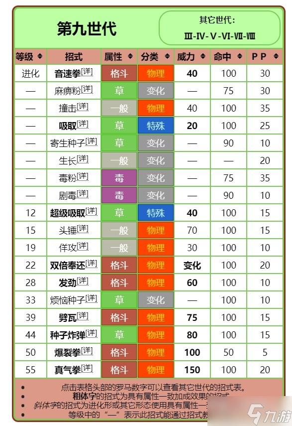 《宝可梦:朱紫》进化前招式规律讲解