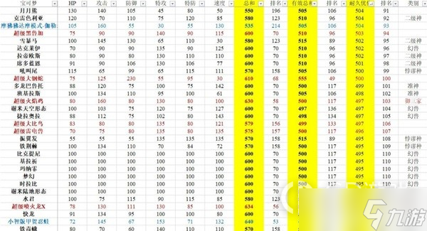 《宝可梦:朱紫》有效种族值排行分享