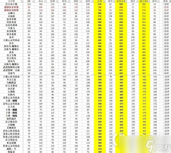 《宝可梦:朱紫》有效种族值排行分享
