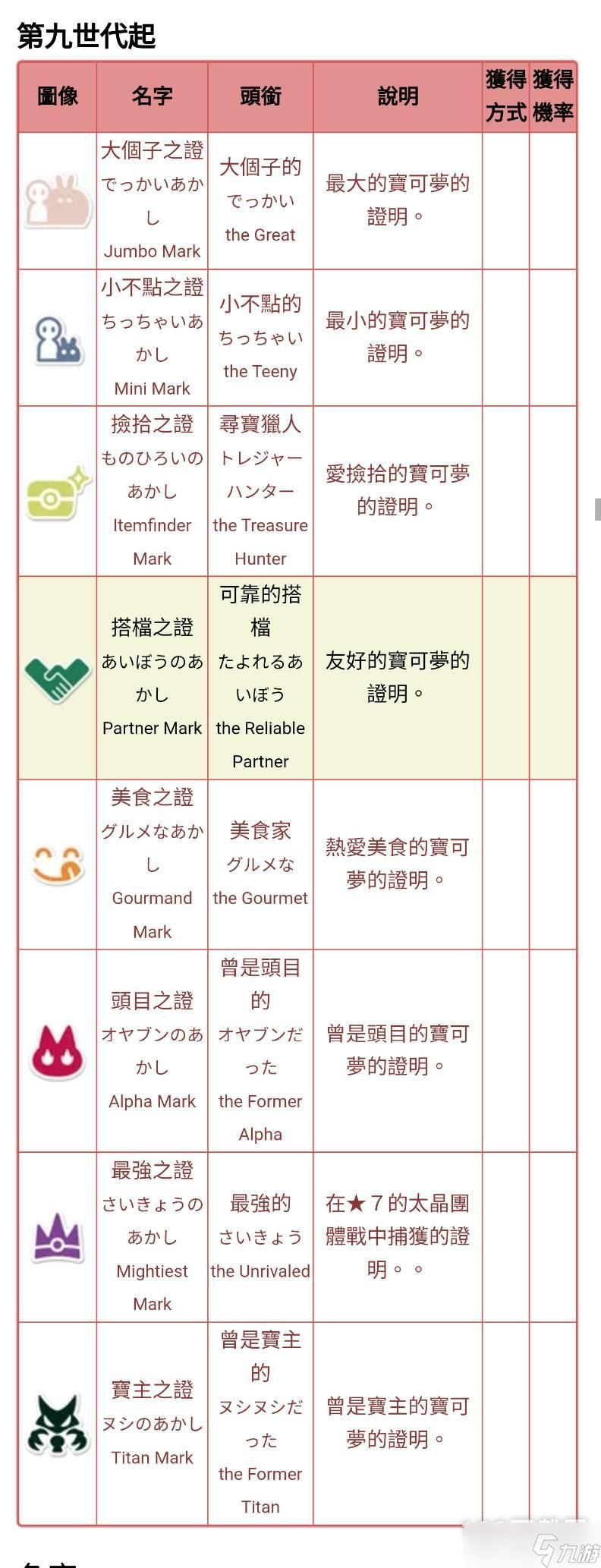 宝可梦朱紫可靠搭档奖章如何解锁