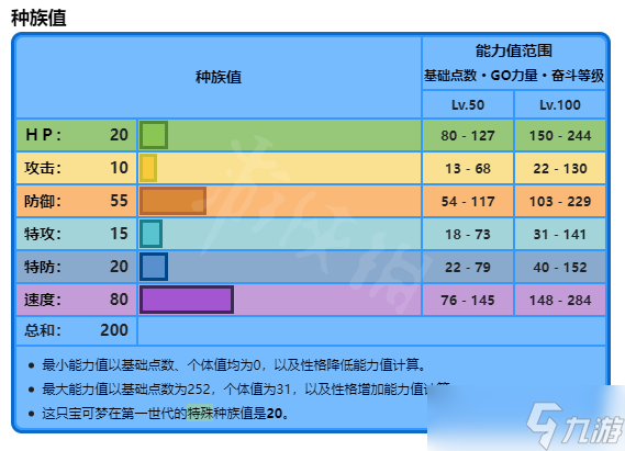 《宝可梦朱紫》鲤鱼王努力值怎么加点?鲤鱼王努力值加点分享