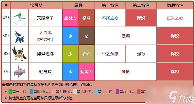 《宝可梦:朱紫》锋锐特性介绍