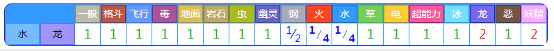 《宝可梦:朱紫》波荡水种族值属性专属招式介绍