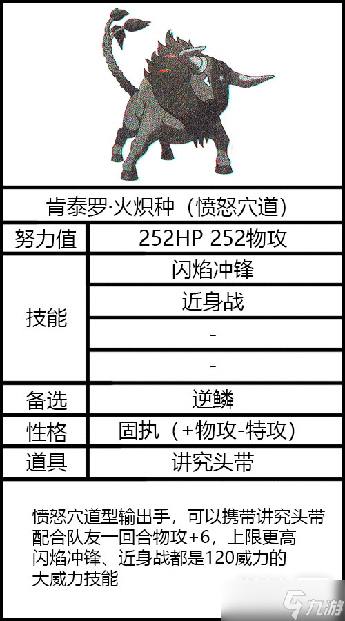 《宝可梦朱紫》太晶坑肯泰罗火炽种配置指南