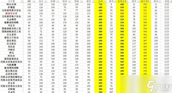 《宝可梦:朱紫》有效种族值排行一览